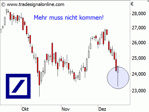 Trading Brief